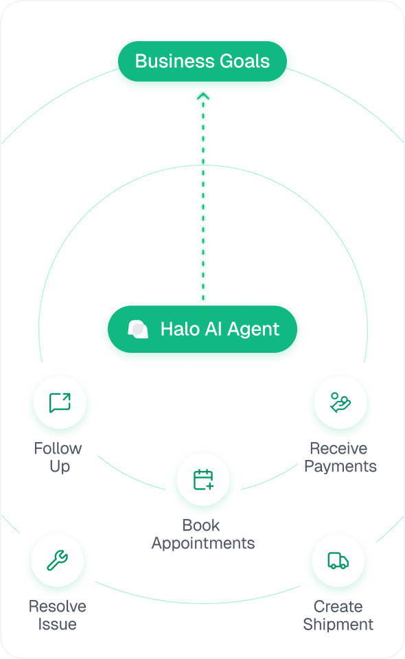 HaloAI Agents