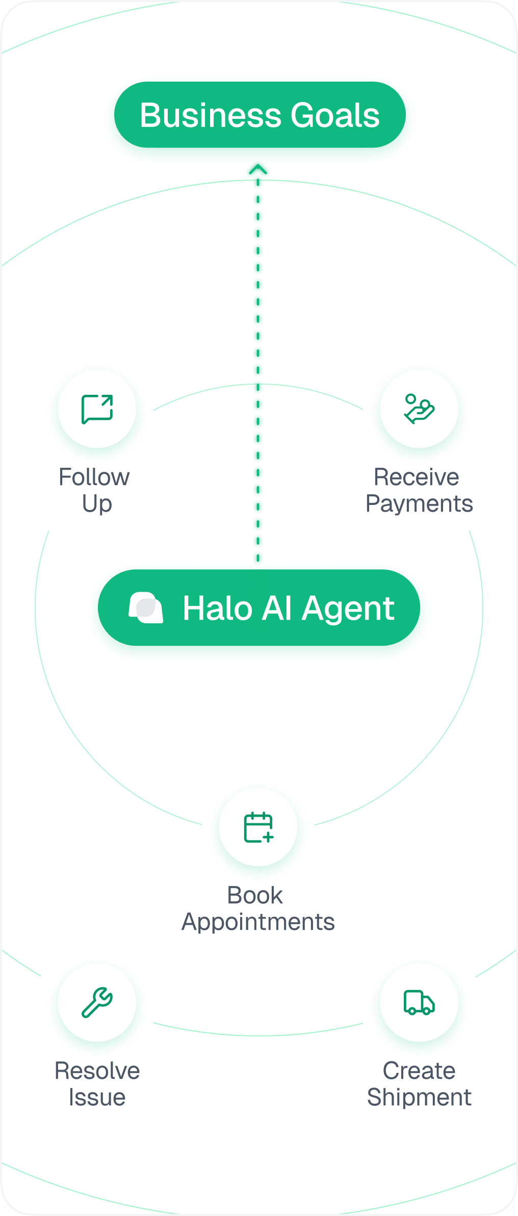 HaloAI Agents