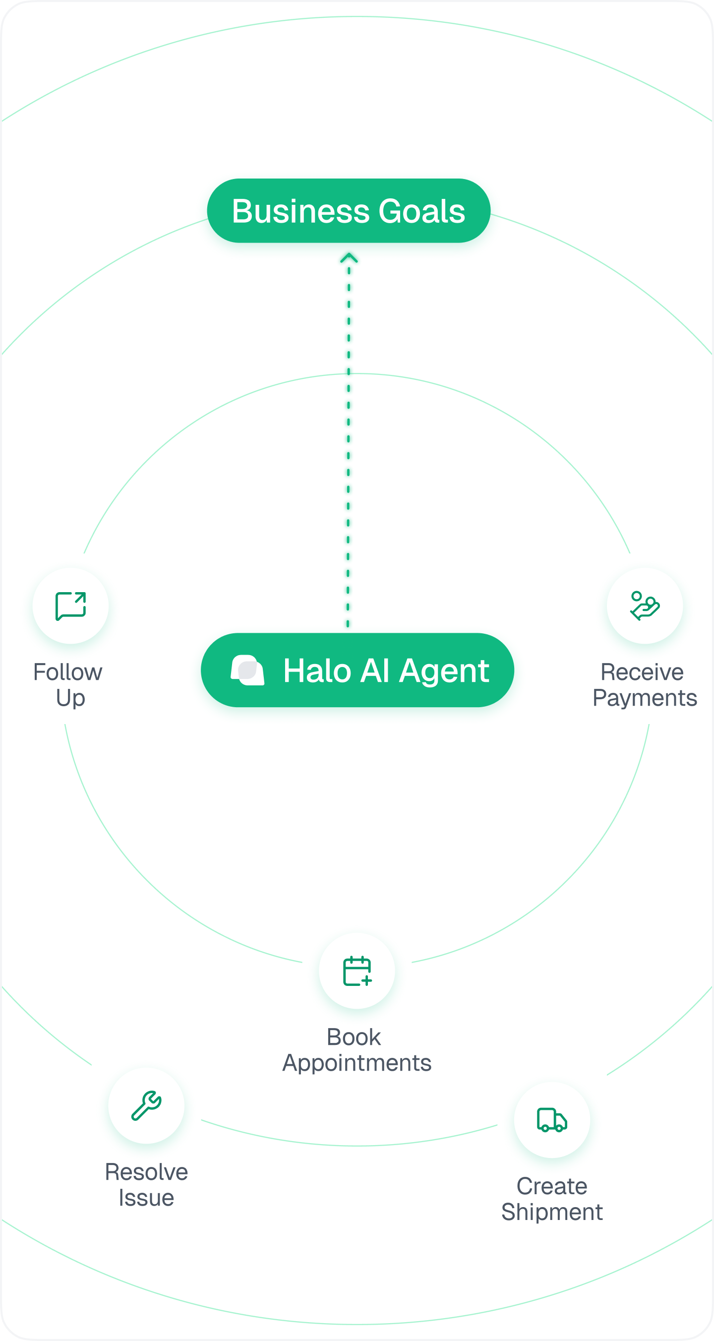 HaloAI Agents